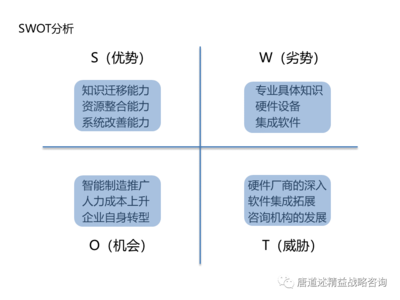 智能工厂解决方案(精益出发)